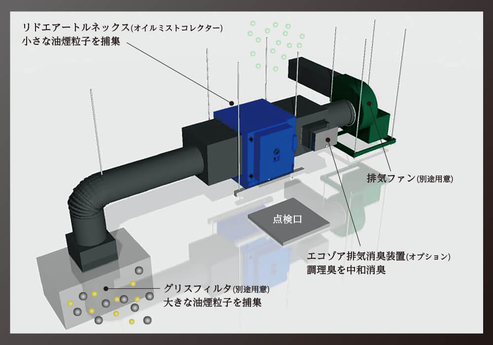 工場オイルミスト・厨房排気の油煙・ニオイ対策